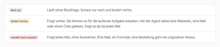 Die drei Stufen, wann gefragt wird: liest nur, ändert etwas, sendet nach aussen, je mit einem Satz.
