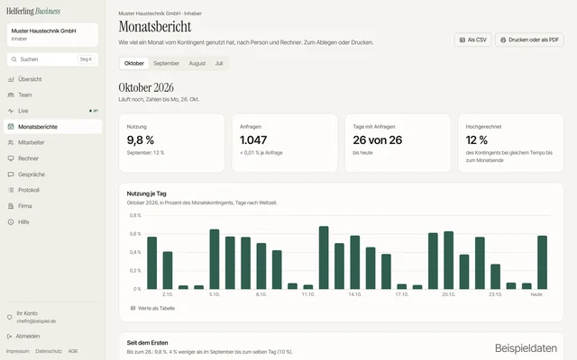 Monatsbericht der Verwaltung mit Beispieldaten: Auswahl der Monate, Export als CSV und Drucken oder als PDF, Nutzung des Kontingents im laufenden Monat neben dem Vormonat, Anfragen, Tage mit Anfragen und die Hochrechnung bis Monatsende.